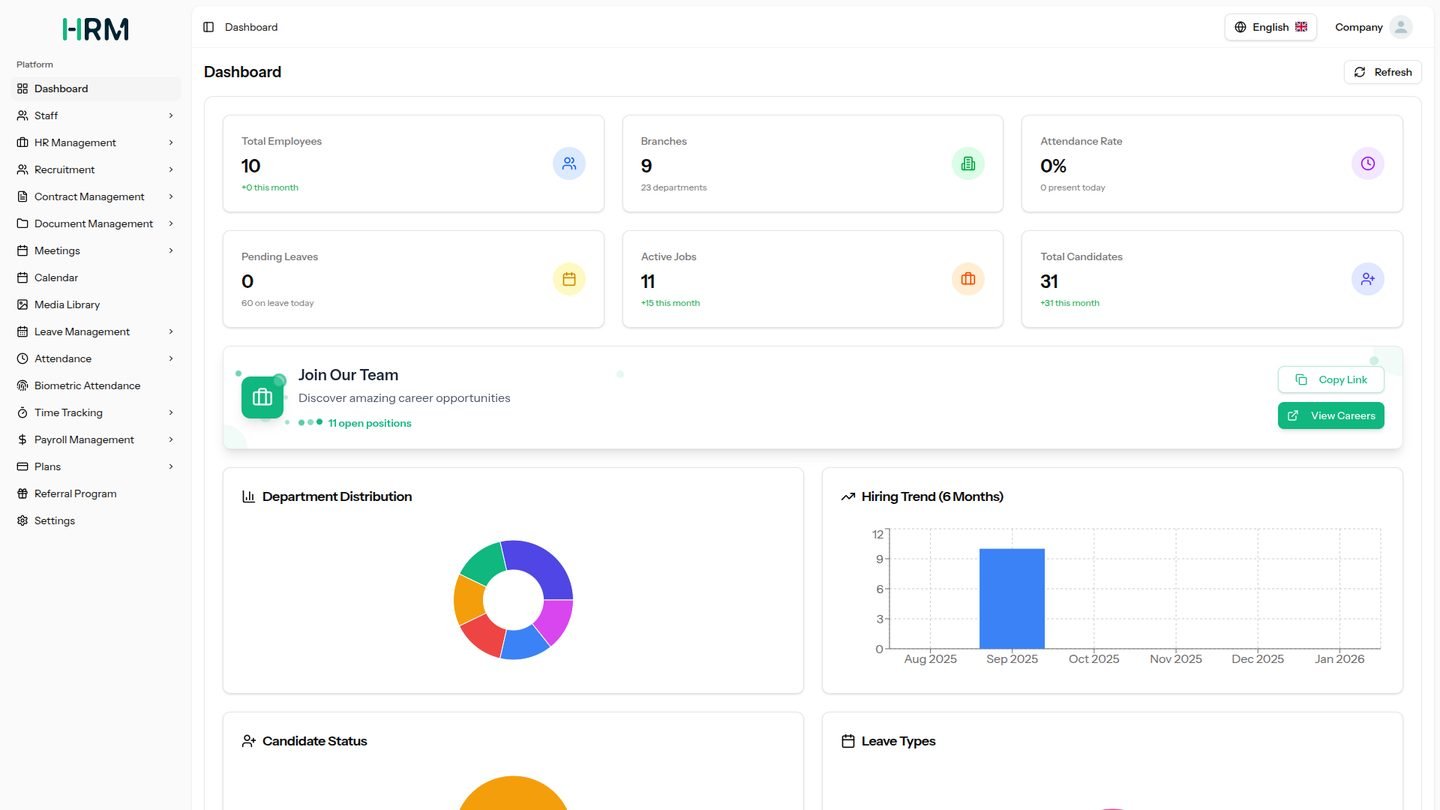 Raibs HRM dashboard with total employees, branches, attendance rate, pending leaves, active jobs and candidates